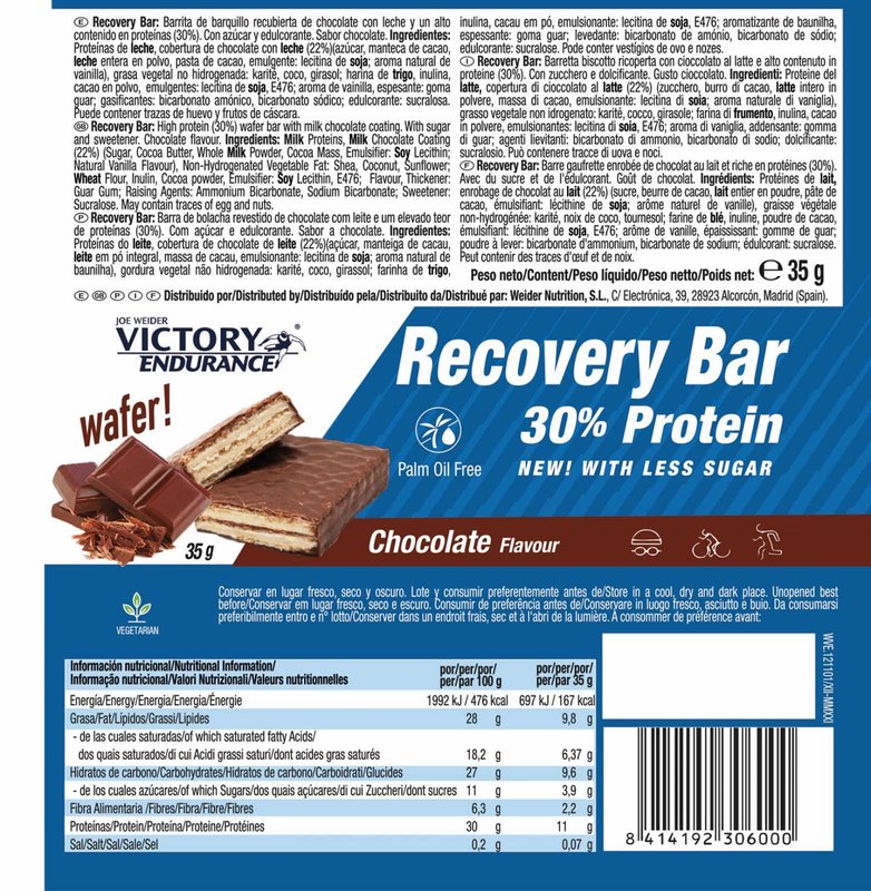 Recovery Bar